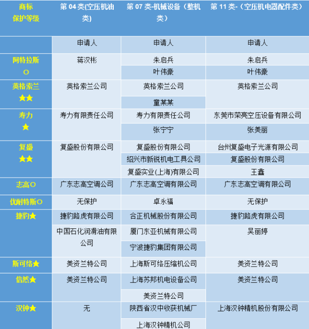 國內(nèi)外空壓機品牌大全一覽