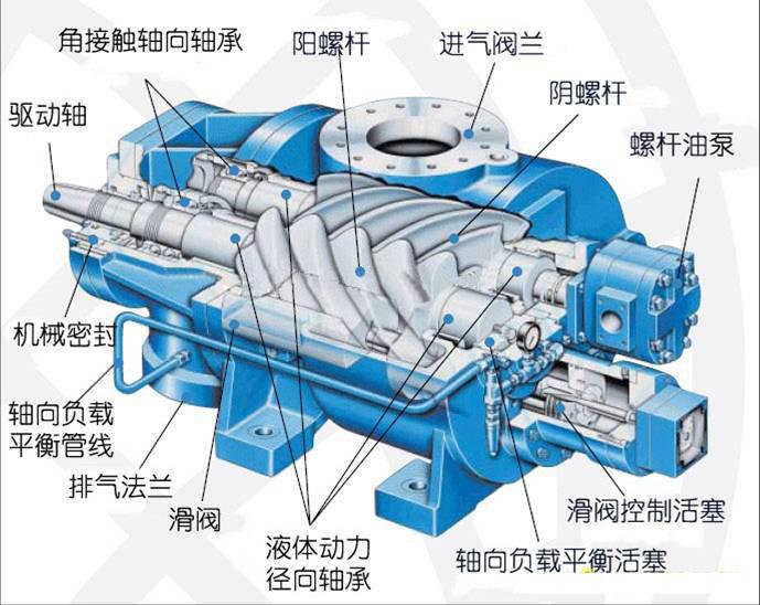 風(fēng)石機械：“品牌之爭”中國空壓機市場的革新之路